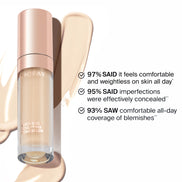 💎PHOFAY Super Coverage Concealer – Full Coverage Waterproof Concealer for Dark Circles, Acne & Blemishes | Long-Lasting Flawless Skin Finish